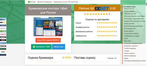 Информация о букмекерах