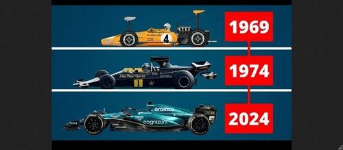 Эволюция аэродинамики Формулы-1